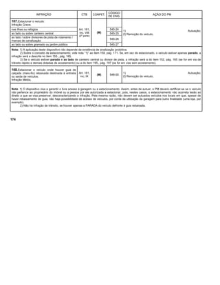 INFRAÇÃO CTB COMPET.
CÓDIGO
DE ENQ.
AÇÃO DO PM
167.Estacionar o veículo:
Infração Grave.
Art. 181,
inc. VIII
(2ª parte)
(M)
1) Autuação;
2) Remoção do veículo.
nas ilhas ou refúgios 545-24
ao lado ou sobre canteiro central 545-25
ao lado / sobre divisores de pista de rolamento /
marcas de canalização
545-26
ao lado ou sobre gramado ou jardim público 545-27
Nota: 1) A aplicação deste dispositivo não depende da existência de sinalização proibitiva.
2) Sobre o conceito de estacionamento, vide nota “1)” ao item 159, pág. 171. Se, em vez de estacionado, o veículo estiver apenas parado, a
infração será a descrita no item 153., pág. 165.
3) Se o veículo estiver parado e ao lado de canteiro central ou divisor de pista, a infração será a do item 152, pág. 165 (se for em via de
trânsito rápido e demais dotadas de acostamento) ou a do item 195., pág. 197 (se for em vias sem acostamento).
168.Estacionar o veículo onde houver guia de
calçada (meio-fio) rebaixada destinada à entrada
ou saída de veículos.
Infração Média.
Art. 181,
inc. IX
(M) 546-00
1) Autuação;
2) Remoção do veículo.
Nota: 1) O dispositivo visa a garantir o livre acesso à garagem ou a estacionamento. Assim, antes de autuar, o PM deverá certificar-se se o veículo
não pertence ao proprietário do imóvel ou a pessoa por ele autorizada a estacionar, pois, nestes casos, o estacionamento não acarreta lesão ao
direito a que se visa preservar, descaracterizando a infração. Pela mesma razão, não devem ser autuados veículos nos locais em que, apesar de
haver rebaixamento de guia, não haja possibilidade de acesso de veículos, por conta da utilização da garagem para outra finalidade (uma loja, por
exemplo).
2) Não há infração de trânsito, se houver apenas a PARADA do veículo defronte à guia rebaixada.
174
 