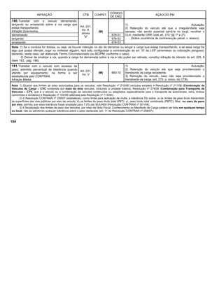 INFRAÇÃO CTB COMPET.
CÓDIGO
DE ENQ.
AÇÃO DO PM
180.Transitar com o veículo derramando,
lançando ou arrastando sobre a via carga que
esteja transportando.
Infração Gravíssima.
Art. 231,
inc. II,
alínea
"a"
(M)
1) Autuação;
2) Retenção do veículo até que a irregularidade seja
sanada; não sendo possível saná-la no local, recolher o
CLA, mediante CRR (vide art. 270, §§ 1º e 2º).
(Sobre ocorrência de contravenção penal, v. abaixo)
derramando 678-51
lançando 678-52
arrastando 678-53
Nota: 1) Se a conduta for dolosa, ou seja, se houver intenção no ato de derramar ou lançar a carga que esteja transportando, e se essa carga for
algo que possa ofender, sujar ou molestar alguém, terá sido configurada a contravenção do art. 37 da LCP (arremesso ou colocação perigosa),
devendo, neste caso, ser elaborado Termo Circunstanciado (ou BO/PM, conforme o caso).
2) Deixar de sinalizar a via, quando a carga for derramada sobre a via e não puder ser retirada, constitui infração de trânsito do art. 225, II
(item 193., pág. 196).
181.Transitar com o veículo com excesso de
peso, admitido percentual de tolerância quando
aferido por equipamento, na forma a ser
estabelecida pelo CONTRAN.
Infração Média.
Art. 231,
inc. V
(M) 683-10
1) Autuação;
2) Retenção do veículo até que seja providenciado o
transbordo da carga excedente.
3) Remoção do veículo, caso não seja providenciado o
transbordo da carga (art. 275, p. único, do CTB).
Nota: 1) Quanto aos limites de peso autorizadas para os veículos, vide Resolução nº 210/06 (veículos simples) e Resolução nº 211/06 (Combinação de
Veículos de Carga – CVC composta por mais de dois veículos, incluindo a unidade tratora), Resolução nº 274/08 (Combinação para Transporte de
Veículos – CTV, que é o veículo ou a combinação de veículos construídos ou adaptados especialmente para o transporte de automóveis, vans, ônibus
caminhões e similares) e Resolução nº 104/99 (alterada pela Resolução nº 114/00).
2) A Resolução CONTRAN nº 258/07 estabeleceu, como limite para aplicação de multa, a tolerância 5% sobre: a) os limites de peso bruto transmitido
às superfícies das vias públicas por eixo de veículo; b) os limites do peso bruto total (PBT); c) peso bruto total combinado (PBTC). Mas, no caso do peso
por eixo, admitiu que essa tolerância fosse ampliada para 7,5% até 30JUN09 (Resolução CONTRAN nº 301/08).
3) A fiscalização dos limites de peso dos veículos, por meio da Nota Fiscal, Conhecimento ou Manifesto de Carga poderá ser feita em qualquer tempo
ou local, não se admitindo qualquer tolerância sobre o peso declarado (art. 11 da Resolução CONTRAN nº 258/07).
184
 