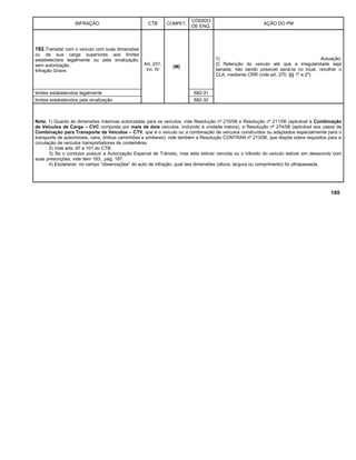 INFRAÇÃO CTB COMPET.
CÓDIGO
DE ENQ.
AÇÃO DO PM
182.Transitar com o veículo com suas dimensões
ou de sua carga superiores aos limites
estabelecidos legalmente ou pela sinalização,
sem autorização.
Infração Grave.
Art. 231,
inc. IV
(M)
1) Autuação;
2) Retenção do veículo até que a irregularidade seja
sanada; não sendo possível saná-la no local, recolher o
CLA, mediante CRR (vide art. 270, §§ 1º e 2º).
limites estabelecidos legalmente 682-31
limites estabelecidos pela sinalização 682-32
Nota: 1) Quanto às dimensões máximas autorizadas para os veículos, vide Resolução nº 210/06 e Resolução nº 211/06 (aplicável à Combinação
de Veículos de Carga – CVC composta por mais de dois veículos, incluindo a unidade tratora), e Resolução nº 274/08 (aplicável aos casos de
Combinação para Transporte de Veículos – CTV, que é o veículo ou a combinação de veículos construídos ou adaptados especialmente para o
transporte de automóveis, vans, ônibus caminhões e similares); vide também a Resolução CONTRAN nº 213/06, que dispõe sobre requisitos para a
circulação de veículos transportadores de conteinêres.
2) Vide arts. 97 e 101 do CTB.
3) Se o condutor possuir a Autorização Especial de Trânsito, mas esta estiver vencida ou o trânsito do veículo estiver em desacordo com
suas prescrições, vide item 183., pág. 187.
4) Esclarecer, no campo “observações” do auto de infração, qual das dimensões (altura, largura ou comprimento) foi ultrapassada.
185
 