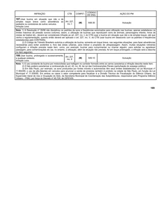 INFRAÇÃO CTB COMPET.
CÓDIGO
DE ENQ.
AÇÃO DO PM
187.Usar buzina em situação que não a de
simples toque breve como advertência ao
pedestre ou condutores de outros veículos.
Infração Leve.
Art. 227,
inc. I
(M) 648-30 Autuação
Nota: 1) A Resolução nº 35/98 não disciplinou os padrões de sons e freqüências autorizados para utilização nas buzinas, apenas estabeleceu os
limites máximos de pressão sonora (volume); assim, a utilização de buzinas que reproduzem sons de animais, personagens infantis, hinos de
clubes de futebol etc., deverá ser considerada infração ao art. 227, inc. I, do CTB (usar a buzina em situação que não a de simples toque), até que
venha a regulamentação, quando então deverá ser aplicado o art. 227, inc. V, do CTB (usar buzina em desacordo com os padrões e freqüências
estabelecidas pelo CONTRAN).
2) O Código de Trânsito Brasileiro autoriza a utilização de buzina, somente em toque breve, nas seguintes situações: para fazer advertências
necessárias para evitar acidentes e, fora das áreas urbanas, para indicar o propósito de ultrapassagem. Assim, muitas situações rotineiras
configuram a infração prevista neste item, como, por exemplo, buzinar para cumprimentar ou chamar alguém, para solicitar ou agradecer
passagem, para comemorações etc (se, no entanto, a utilização, além de situação não prevista, for em toque prolongado, a infração será a descrita
no item seguinte).
188.Usar buzina, prolongada e sucessivamente,
a qualquer pretexto.
Infração Leve.
Art. 227,
inc. II
(M) 649-10 Autuação
Nota: 1) O uso constante de buzina por motociclistas que trafegam no corredor formado entre os carros caracteriza a infração descrita neste item.
2) O fato poderá caracterizar a contravenção do art. 42, inc. III, da Lei das Contravenções Penais (perturbação do sossego público).
3) Em São Paulo, por exemplo, os sons produzidos por fontes móveis e automotoras têm seus limites estabelecidos na Lei Municipal nº
11.804/95; o uso de alto-falantes em veículos para anunciar a venda de produtos também é proibido na cidade de São Paulo, em função da Lei
Municipal nº 11.939/95. Em ambos os casos o setor competente para fiscalizar é a Divisão Técnica de Fiscalização do Silêncio Urbano, da
Supervisão Geral de Uso e Ocupação do Solo, da Secretaria Municipal de Coordenação das Subprefeituras, responsável pelo Programa Silêncio
Urbano – PSIU, por força do Decreto nº 45.729, de 22FEV05.
189
 