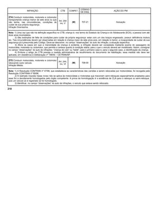 INFRAÇÃO CTB COMPET.
CÓDIGO
DE ENQ.
AÇÃO DO PM
214.Conduzir motocicleta, motoneta e ciclomotor
transportando criança menor de sete anos ou que
não tenha, nas circunstâncias, condições de
cuidar de sua própria segurança.
Infração Gravíssima.
Art. 244
inc. V
(M) 707-21 Autuação
Nota: 1) Uma vez que não há definição específica no CTB, criança é, nos termo do Estatuto da Criança e do Adolescente (ECA), a pessoa com até
doze anos incompletos.
2) São exemplos de falta de condições para cuidar da própria segurança: estar com um dos braços engessado, possuir deficiência motora
etc. Tais circunstâncias devem ser observadas em relação à criança maior de sete anos pois, em relação à menor, a incapacidade de cuidar de sua
segurança já é presumida pelo Código. Deve-se descrever, no campo “observações” do auto de infração, a situação específica.
3) Afora os casos em que a menoridade da criança é evidente, a infração deverá ser constatada mediante exame do passageiro da
motocicleta, motoneta ou ciclomotor, que permita a certeza quanto à condição etária, para o que o veículo deverá ser imobilizado. Assim, consignar
no campo “observações” do auto de infrações: “criança de colo” ou “bebê”, para o primeiro caso e, para o segundo caso, a identificação da criança.
4) Embora o artigo do CTB preveja a medida administrativa de recolhimento do documento de habilitação, essa medida não deve ser
aplicada, em obediência à Deliberação nº 199/00 – CETRAN/SP.
215.Conduzir motocicleta, motoneta e ciclomotor
rebocando outro veículo.
Infração Média.
Art. 244,
inc. VI
(M) 708-00 Autuação
Nota: 1) A Resolução CONTRAN nº 47/98, que estabelecia as características das carretas a serem rebocadas por motocicletas, foi revogada pela
Resolução CONTRAN nº 69/98.
2) A restrição imposta nesse inciso não se aplica às motocicletas e motonetas que tracionem semi-reboques especialmente projetados para
esse fim e devidamente homologados pelo órgão competente. A prova da homologação é a existência de CLA para o reboque ou semi-reboque,
pois um veículo só é registrado se for homologado.
3) Identificar, no campo “observações” do auto de infrações, o veículo que estava sendo rebocado.
210
 
