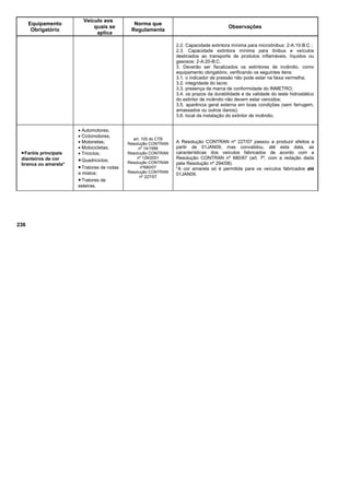 Equipamento
Obrigatório
Veículo aos
quais se
aplica
Norma que
Regulamenta
Observações
2.2. Capacidade extintora mínima para microônibus: 2-A:10-B:C ;
2.3. Capacidade extintora mínima para ônibus e veículos
destinados ao transporte de produtos inflamáveis, líquidos ou
gasosos: 2-A:20-B:C.
3. Deverão ser fiscalizados os extintores de incêndio, como
equipamento obrigatório, verificando os seguintes itens:
3.1. o indicador de pressão não pode estar na faixa vermelha;
3.2. integridade do lacre;
3.3. presença da marca de conformidade do INMETRO;
3.4. os prazos da durabilidade e da validade do teste hidrostático
do extintor de incêndio não devem estar vencidos;
3.5. aparência geral externa em boas condições (sem ferrugem,
amassados ou outros danos);
3.6. local da instalação do extintor de incêndio.
•Faróis principais
dianteiros de cor
branca ou amarela*
• Automotores;
• Ciclomotores;
• Motonetas;
• Motocicletas;
• Triciclos;
•Quadriciclos;
•Tratores de rodas
e mistos;
•Tratores de
esteiras.
art. 105 do CTB
Resolução CONTRAN
nº 14/1998
Resolução CONTRAN
nº 129/2001
Resolução CONTRAN
nº680/07
Resolução CONTRAN
nº 227/07
A Resolução CONTRAN nº 227/07 passou a produzir efeitos a
partir de 01JAN09, mas convalidou, até esta data, as
características dos veículos fabricados de acordo com a
Resolução CONTRAN nº 680/87 (art. 7º, com a redação dada
pela Resolução nº 294/08).
*A cor amarela só é permitida para os veículos fabricados até
01JAN09.
236
 