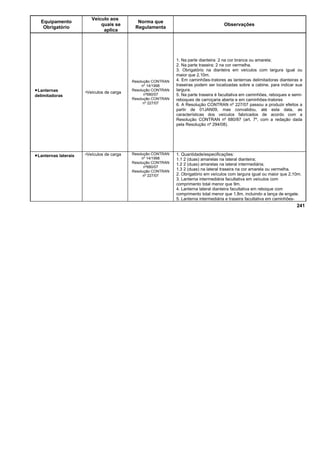 Equipamento
Obrigatório
Veículo aos
quais se
aplica
Norma que
Regulamenta
Observações
•Lanternas
delimitadoras
•Veículos de carga
Resolução CONTRAN
nº 14/1998
Resolução CONTRAN
nº680/07
Resolução CONTRAN
nº 227/07
1. Na parte dianteira: 2 na cor branca ou amarela;
2. Na parte traseira: 2 na cor vermelha.
3. Obrigatório na dianteira em veículos com largura igual ou
maior que 2,10m.
4. Em caminhões-tratores as lanternas delimitadoras dianteiras e
traseiras podem ser localizadas sobre a cabine, para indicar sua
largura.
5. Na parte traseira é facultativa em caminhões, reboques e semi-
reboques de carroçaria aberta e em caminhões-tratores
6. A Resolução CONTRAN nº 227/07 passou a produzir efeitos a
partir de 01JAN09, mas convalidou, até esta data, as
características dos veículos fabricados de acordo com a
Resolução CONTRAN nº 680/87 (art. 7º, com a redação dada
pela Resolução nº 294/08).
•Lanternas laterais •Veículos de carga Resolução CONTRAN
nº 14/1998
Resolução CONTRAN
nº680/07
Resolução CONTRAN
nº 227/07
1. Quantidade/especificações:
1.1 2 (duas) amarelas na lateral dianteira;
1.2 2 (duas) amarelas na lateral intermediária;
1.3 2 (duas) na lateral traseira na cor amarela ou vermelha.
2. Obrigatório em veículos com largura igual ou maior que 2,10m.
3. Lanterna intermediária facultativa em veículos com
comprimento total menor que 9m.
4. Lanterna lateral dianteira facultativa em reboque com
comprimento total menor que 1,8m, incluindo a lança de engate.
5. Lanterna intermediária e traseira facultativa em caminhões-
241
 