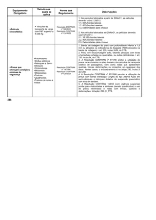Equipamento
Obrigatório
Veículo aos
quais se
aplica
Norma que
Regulamenta
Observações
•Película
retrorefletiva
• Veículos de
transporte de carga
com PBT superior a
4.536 Kg
Resolução CONTRAN
nº 128/2001
Resolução CONTRAN
nº 132/2002
1. Nos veículos fabricados a partir de 30Abr01, as películas
deverão cobrir (128/01):
1.1. 50% bordas laterais
1.2. 80% bordas traseiras
1.3. Extremidades pára-choque
2. Nos veículos fabricados até 29Abr01, as películas deverão
cobrir (132/01):
2.1. 33,33% bordas laterais
2.2. 80% bordas traseiras
2.3. Extremidades pára-choque
•Pneus que
ofereçam condições
mínimas de
segurança
•Automotores
•Ônibus elétricos
•Reboques e Semi-
reboques
•Ciclomotores
•Motonetas
•Motocicletas
•Triciclos
•Quadriciclos
•Tratores de rodas e
mistos
Resolução CONTRAN
nº 14/1998
Resolução CONTRAN
nº 129/2001
1. Banda de rodagem do pneu com profundidade inferior a 1,6
mm ou atingidos os indicadores de desgaste (TWI colocados na
banda de rodagem) = art. 230, inciso XVIII, do CTB;
2. Pneu com recauchutagem solta, faltando pedaços, com lonas
e borrachas cortadas ou quebradas, ou outras deficiências = art.
230, inciso IX, do CTB;
3. A Resolução CONTRAN nº 811/96 proíbe a utilização de
pneus recauchutados no eixo dianteiro dos veículos de transporte
coletivo de passageiros, bem como rodas que apresentam
quebras, trincas, deformações ou consertos, em quaisquer dos
eixos. Nestes casos, o enquadramento é no artigo 230, inciso X
do CTB.
4. A Resolução CONTRAN nº 62/1998 permite a utilização de
pneus com banda extralarga (single) do tipo 385/65 R225 em
semi-reboques e reboques dotados de suspensão pneumático
com eixo em tandem.
5. A Resolução CONTRAN 158/03 (com vigência suspensa)
proíbe para motocicletas e similares (exceto quadriciclos) o uso
de pneus reformados e rodas com trincas, quebras e
deformações. Infração: 230, X, CTB.
246
 