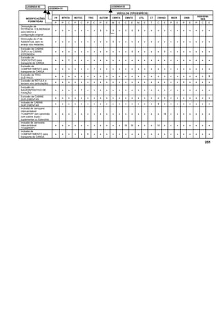 LEGENDA 01
LEGENDA 02 LEGENDA 03
MODIFICAÇÕES
PERMITIDAS
VEÍCULOS (TIPO/ESPÉCIE)
CM MTNTA MOTOC TRIC AUTOM CMNTA CMNTE UTIL CT CNHAO MICR ONIB
REB/SEMI-
REB
P P C P C P C P E M E C E M E T C E P E P E P C E
Diminuição de
POTÊNCIA / CILINDRADA
para retorno a
configuração original
• • • • • • • 3 • 3 • 3 3 3 • • • • • • • • • • •
Diminuição do nº de
ASSENTOS, sem re-
arranjo dos restantes.
• • • • • • • • • 3 • • • • • • • • • • • • • • •
Exclusão de CABINE
DUPLA ou CABINE
ESTENDIDA
• • • • • • • • • • • • 3 • • • • 3 • • • • • • •
Exclusão de
DISPOSITIVO para
transporte de CARGA
• • 7 • • • • • • • • • • • • • • • • • • • • • •
Exclusão de
COMPARTIMENTO para
transporte de CARGA
• • • • • • 7 • • • • • • • • • • • • • • • • • •
Exclusão de TRIO-
ELÉTRICO
• • • • • • • • • • • • • • • • • • • • • • • • 8
Exclusão de RÓTULA e
terceiro eixo (articulação)
• • • • • • • • • • • • • • • • • • • • 3 • • • •
Exclusão do
BAÚ/DISPOSITIVO DE
FIXAÇÃO
• • • • 7 • • • • • • • • • • • • • • • • • • • •
Exclusão de CABINE
SUPLEMENTAR
• • • • • • • • • • • • • • • • • 3 • • • • • • •
Inclusão de CABINE
SUPLEMENTAR
• • • • • • • • • • • • • • • • 3 • • • • • • • •
Inclusão de carroçaria
intercambiável
("CAMPER") em caminhão
com cabine dupla /
suplementar ou Estendida
• • • • • • • • • • • • • • • • • 12 • • • • • • •
Inclusão de carroceria
intercambiável
("CAMPER")
• • • • • • • • • • • 12 12 • • • 12 • • • • • • • •
Inclusão de
COMPARTIMENTO para
transporte de CARGA
• • • • • 6 • • • • • • • • • • • • • • • • • • •
251
 