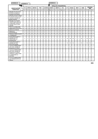 LEGENDA 01
LEGENDA 02 LEGENDA 03
MODIFICAÇÕES
PERMITIDAS
VEÍCULOS (TIPO/ESPÉCIE)
CM MTNTA MOTOC TRIC AUTOM CMNTA CMNTE UTIL CT CNHAO MICR ONIB
REB/SEMI-
REB
P P C P C P C P E M E C E M E T C E P E P E P C E
alteração de entre-eixos,
de forma a propiciar a
inclusão de carroçaria
Retirada de banco traseiro
de veículos mono ou dois
volumes e inclusão de
parede divisória
• • • • • • • 3 • • • • • • • • • • • • • • • • •
Retirada da carroçaria
FURGÃO para retorno a
configuração original de
veículos mono ou dois
volumes
• • • • • • • • • • • 3 • • • • • • • • • • • • •
Retorno à configuração
original (MOTOCICLETA)
• • • • • 3 3 • • • • • • • • • • • • • • • • • •
Sistema de FREIOS 3 3 3 3 3 3 3 3 • 3 • 3 3 3 • 3 3 3 3 • 3 • • • •
Sistema de
RODAS/PNEUS
4 4 4 4 4 4 4 4 • 4 • 4 4 4 • 4 4 4 4 • 4 • • • •
Sistema de SINALIZAÇÃO
/ ILUMINAÇÃO
3 3 3 3 3 3 3 3 • 3 • 3 3 3 • 3 3 3 3 • 3 • • • •
Suspensão/inclusão ou
exclusão de EIXO
DIRECIONAL ou
autodirecional
• • • • • • • • • • • • • • • 13 13 13 • • 13 • 13 13 •
Suspensão/inclusão ou
exclusão de EIXO
VEICULAR auxiliar
• • • • • • • • • • • • • • • 13 13 13 • • 13 • 13 13 •
Troca da CARROÇARIA
para outra, também de
transporte de CARGA
• • • • • • • • • • • • • • • • 8 • • • • • • 8 •
Troca da CARROÇARIA
para outra, também de
transporte de CARGA,
mantendo a cabine dupla
ou suplementar ou
estendida
• • • • • • • • • • • • • • • • • 8 • • • • • • •
Troca da CARROÇARIA
para TRANSPORTE DE
CARGA
• • • • • • • • • • • • • • • • • • • • • • 8 • •
253
 