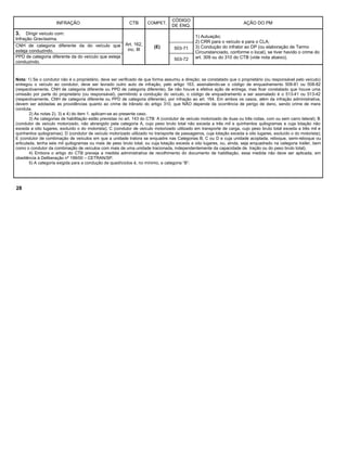 INFRAÇÃO CTB COMPET.
CÓDIGO
DE ENQ.
AÇÃO DO PM
3. Dirigir veículo com:
Infração Gravíssima.
Art. 162,
inc. III
(E)
1) Autuação;
2) CRR para o veículo e para o CLA;
3) Condução do infrator ao DP (ou elaboração de Termo
Circunstanciado, conforme o local), se tiver havido o crime do
art. 309 ou do 310 do CTB (vide nota abaixo).
CNH de categoria diferente da do veículo que
esteja conduzindo.
503-71
PPD de categoria diferente da do veículo que esteja
conduzindo.
503-72
Nota: 1) Se o condutor não é o proprietário, deve ser verificado de que forma assumiu a direção; se constatado que o proprietário (ou responsável pelo veículo)
entregou o veículo ao condutor, deve ser lavrado outro auto de infração, pelo artigo 163, assinalando-se o código de enquadramento 508-81 ou 508-82
(respectivamente, CNH de categoria diferente ou PPD de categoria diferente). Se não houve a efetiva ação de entrega, mas ficar constatado que houve uma
omissão por parte do proprietário (ou responsável), permitindo a condução do veículo, o código de enquadramento a ser assinalado é o 513-41 ou 513-42
(respectivamente, CNH de categoria diferente ou PPD de categoria diferente), por infração ao art. 164. Em ambos os casos, além da infração administrativa,
devem ser adotadas as providências quanto ao crime de trânsito do artigo 310, que NÃO depende da ocorrência de perigo de dano, sendo crime de mera
conduta.
2) As notas 2), 3) e 4) do item 1. aplicam-se ao presente caso.
3) As categorias de habilitação estão previstas no art. 143 do CTB: A (condutor de veículo motorizado de duas ou três rodas, com ou sem carro lateral); B
(condutor de veículo motorizado, não abrangido pela categoria A, cujo peso bruto total não exceda a três mil e quinhentos quilogramas e cuja lotação não
exceda a oito lugares, excluído o do motorista); C (condutor de veículo motorizado utilizado em transporte de carga, cujo peso bruto total exceda a três mil e
quinhentos quilogramas); D (condutor de veículo motorizado utilizado no transporte de passageiros, cuja lotação exceda a oito lugares, excluído o do motorista);
E (condutor de combinação de veículos em que a unidade tratora se enquadre nas Categorias B, C ou D e cuja unidade acoplada, reboque, semi-reboque ou
articulada, tenha seis mil quilogramas ou mais de peso bruto total, ou cuja lotação exceda a oito lugares, ou, ainda, seja enquadrado na categoria trailer, bem
como o condutor da combinação de veículos com mais de uma unidade tracionada, independentemente da capacidade de tração ou do peso bruto total).
4) Embora o artigo do CTB preveja a medida administrativa de recolhimento do documento de habilitação, essa medida não deve ser aplicada, em
obediência à Deliberação nº 199/00 – CETRAN/SP.
5) A categoria exigida para a condução de quadriciclos é, no mínimo, a categoria “B”.
28
 