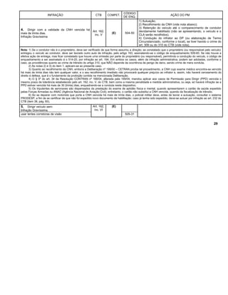 INFRAÇÃO CTB COMPET.
CÓDIGO
DE ENQ.
AÇÃO DO PM
4. Dirigir com a validade da CNH vencida há
mais de trinta dias.
Infração Gravíssima
Art. 162,
inc. V
(E) 504-50
1) Autuação;
2) Recolhimento da CNH (vide nota abaixo);
3) Retenção do veículo até o comparecimento de condutor
devidamente habilitado (não se apresentando, o veículo e o
CLA serão recolhidos).
4) Condução do infrator ao DP (ou elaboração de Termo
Circunstanciado, conforme o local), se tiver havido o crime do
art. 309 ou do 310 do CTB (vide nota).
Nota: 1) Se o condutor não é o proprietário, deve ser verificado de que forma assumiu a direção; se constatado que o proprietário (ou responsável pelo veículo)
entregou o veículo ao condutor, deve ser lavrado outro auto de infração, pelo artigo 163, assinalando-se o código de enquadramento 509-60. Se não houve a
efetiva ação de entrega, mas ficar constatado que houve uma omissão por parte do proprietário (ou responsável), permitindo a condução do veículo, o código de
enquadramento a ser assinalado é o 514-20, por infração ao art. 164. Em ambos os casos, além da infração administrativa, podem ser adotadas, conforme o
caso, as providências quanto ao crime de trânsito do artigo 310, que NÃO depende da ocorrência de perigo de dano, sendo crime de mera conduta.
2) As notas 2) e 3) do item 1. aplicam-se ao presente caso.
3) Quanto ao recolhimento da CNH, embora a Deliberação nº 199/00 – CETRAN proíba tal procedimento, a CNH cujo exame médico encontra-se vencido
há mais de trinta dias não tem qualquer valor, e o seu recolhimento imediato não provocará qualquer prejuízo ao infrator e, assim, não haverá cerceamento do
direito à defesa, que é o fundamento da proibição contida na mencionada Deliberação.
4) O § 5º do art. 34 da Resolução CONTRAN nº 168/04, alterada pela 169/04, mandou aplicar aos casos de Permissão para Dirigir (PPD) vencida o
mesmo prazo de tolerância estabelecido pelo art. 162, inc. V, do CTB, bem como a mesma penalidade e medida administrativa, ou seja, só haverá infração se a
PPD estiver vencida há mais de 30 (trinta) dias, enquadrando-se a conduta neste dispositivo.
5) Os tripulantes de aeronaves são dispensados da prestação do exame de aptidão física e mental, quando apresentarem o cartão de saúde expedido
pelas Forças Armadas ou ANAC (Agência Nacional de Aviação Civil), entretanto, o cartão não substitui a CNH vencida, quando da fiscalização de trânsito.
6) Ao se deparar com motorista que porta a CNH vencida há mais de trinta dias, o policial militar deve, antes de lavrar a autuação, consultar o sistema
PRODESP, a fim de se certificar de que não foi expedido novo documento de habilitação; caso já tenha sido expedido, deve-se autuar por infração ao art. 232 do
CTB (item 38, pág. 60).
5. Dirigir veículo sem:
Infração Gravíssima.
Art. 162,
inc. VI
(E)
usar lentes corretoras de visão 505-31
29
 
