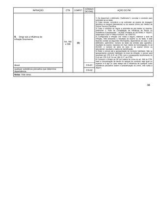 INFRAÇÃO CTB COMPET.
CÓDIGO
DE ENQ.
AÇÃO DO PM
8. Dirigir sob a influência de:
Infração Gravíssima.
Art. 165
e 306
(E)
1) Se disponível o etilômetro (“bafômetro”), convidar o condutor para
submeter-se ao teste;
2) Caso recuse, convidá-lo a se submeter ao exame de dosagem
alcoólica no sangue (laboratorial) ou ao exame clínico por médico da
Polícia Técnico-Científica;
3) Caso o condutor se negue a submeter-se aos testes ou exames,
preencher o “Auto de Constatação de Influência de Álcool ou
Substância Entorpecente” - ACASE (Portaria do DETRAN nº 752/07),
observada a OSv nº PM3-015/03/07, de 10SET07;
4) Configurada a infração (ver notas a seguir), elaborar o auto de
infração, nele anexando o resultado do exame ou do teste, e dele
fazendo constar as seguintes informações, dependendo do caso: a) se
etilômetro: patrimônio; número do teste (se emitido pelo aparelho);
resultado do exame, expresso em mg/l; dados da homologação; b) se
ACASE: o número de série do auto; c) se exame clínico ou
laboratorial: resultado e dados de identificação;
5) Reter o veículo até a apresentação de condutor habilitado. Não se
apresentando condutor habilitado no local da infração, o veículo será
recolhido (art. 270, § 4º, do CTB), com o conseqüente recolhimento do
CLA (art. 270, § 4º, c/c art. 262, § 1º, do CTB);
6) Conduzir o infrator ao DP por prática do crime do art. 306 do CTB,
caso a concentração de álcool no sangue do condutor seja igual ou
superior a 6 dg/l ou caso esteja sob a influência de qualquer outra
substância psicoativa (sobre a caracterização do crime, vide notas a
seguir).
álcool 516-91
qualquer substância psicoativa que determine
dependência.
516-92
Notas: Vide verso.
33
 