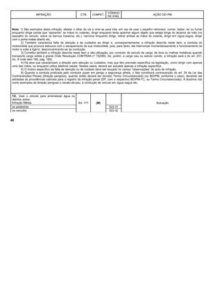 INFRAÇÃO CTB COMPET.
CÓDIGO
DE ENQ.
AÇÃO DO PM
Nota: 1) São exemplos desta infração: afastar o olhar da via e virar-se para trás, em vez de usar o espelho retrovisor, comer, beber, ler ou fumar
enquanto dirige (ainda que “apoiando” as mãos no volante), dirigir enquanto tenta apanhar algum objeto que esteja longe do alcance da mão (no
assoalho do veículo, sobre os bancos traseiros, etc.), namorar enquanto dirige, retirar ambas as mãos do volante, dirigir em zigue-zague, dirigir
com o porta-malas aberto etc.
2) Também caracteriza falta de atenção e de cuidados ao dirigir e, conseqüentemente, a infração descrita neste item, a conduta do
motociclista que provoca estouros com o escapamento de sua motocicleta, pois, para tanto, ele interrompe momentaneamente o funcionamento do
motor e volta a ligá-lo, desconcentrando-se da condução.
3) Constitui também a infração descrita neste item a não-utilização, por condutor de veículo de carga, de lona ou malhas metálicas quando
transporta carga sólida a granel (Vide Resolução CONTRAN no
732/89). Se, porém, a carga caiu ou estiver caindo, a infração será a do art. 231,
inc. II (vide item 180, pág. 185).
4) Há atos que caracterizam a direção sem atenção ou cuidados, mas que têm previsão específica na legislação, como dirigir com apenas
uma das mãos, ou enquanto utiliza telefone celular. Nestes casos, deverá ser autuada apenas a infração específica.
5) O motivo específico da falta de atenção ou de cuidado deve ser lançado no campo “observações” do auto de infração.
6) Quando a conduta praticada pelo condutor puser em perigo a segurança alheia, o fato constituirá contravenção do art. 34 da Lei das
Contravenções Penais (direção perigosa), quando então deverá ser lavrado Termo Circunstanciado (ou BO/PM, conforme o caso), devendo ser
adotadas as providências cabíveis para o registro da infração penal (DP, com o respectivo BO/PM-TC, ou Termo Circunstanciado). A doutrina cita
como exemplos de direção perigosa o cavalo-de-pau, a condução de veículo em zigue-zague etc.
12. Usar o veículo para arremessar água ou
detritos sobre:
Infração Média. Art. 171 (M) Autuação
os pedestres 522-31
os veículos 522-32
40
 
