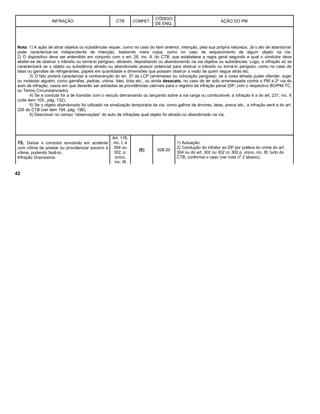 INFRAÇÃO CTB COMPET.
CÓDIGO
DE ENQ.
AÇÃO DO PM
Nota: 1) A ação de atirar objetos ou substâncias requer, como no caso do item anterior, intenção, pela sua própria natureza. Já o ato de abandonar
pode caracterizar-se independente de intenção, bastando mera culpa, como no caso de esquecimento de algum objeto na via.
2) O dispositivo deve ser entendido em conjunto com o art. 26, inc. II, do CTB, que estabelece a regra geral segundo a qual o condutor deve
abster-se de obstruir o trânsito ou torná-lo perigoso, atirando, depositando ou abandonando na via objetos ou substâncias. Logo, a infração só se
caracterizará se o objeto ou substância atirado ou abandonado possuir potencial para obstruir o trânsito ou torná-lo perigoso, como no caso de
latas ou garrafas de refrigerantes, papéis em quantidade e dimensões que possam obstruir a visão de quem segue atrás etc.
3) O fato poderá caracterizar a contravenção do art. 37 da LCP (arremesso ou colocação perigosa), se a coisa atirada puder ofender, sujar
ou molestar alguém, como garrafas, pedras, vidros, óleo, tinta etc., ou ainda desacato, no caso de ter sido arremessada contra o PM a 2a
via do
auto de infração, casos em que deverão ser adotadas as providências cabíveis para o registro da infração penal (DP, com o respectivo BO/PM-TC,
ou Termo Circunstanciado).
4) Se a conduta for a de transitar com o veículo derramando ou lançando sobre a via carga ou combustível, a infração é a do art. 231, inc. II
(vide item 103., pág. 132).
5) Se o objeto abandonado foi utilizado na sinalização temporária da via, como galhos de árvores, latas, pneus etc., a infração será a do art.
226 do CTB (ver item 194, pág. 196).
6) Descrever no campo “observações” do auto de infrações qual objeto foi atirado ou abandonado na via.
15. Deixar o condutor envolvido em acidente
com vítima de prestar ou providenciar socorro à
vítima, podendo fazê-lo.
Infração Gravíssima.
Art. 176,
inc. I, e
304 ou
302, p.
único,
inc. III
(E) 528-20
1) Autuação;
2) Condução do infrator ao DP por prática do crime do art.
304 ou do art. 302 ou 302 cc 302 p. único, inc. III, tudo do
CTB, conforme o caso (ver nota nº 2 abaixo).
42
 