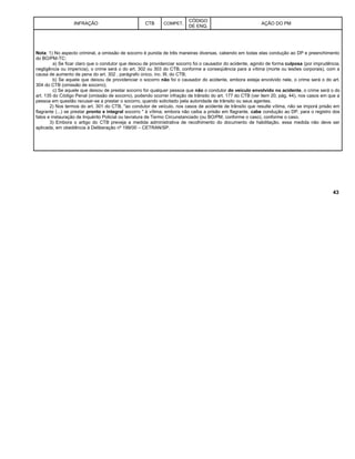 INFRAÇÃO CTB COMPET.
CÓDIGO
DE ENQ.
AÇÃO DO PM
Nota: 1) No aspecto criminal, a omissão de socorro é punida de três maneiras diversas, cabendo em todas elas condução ao DP e preenchimento
do BO/PM-TC:
a) Se ficar claro que o condutor que deixou de providenciar socorro foi o causador do acidente, agindo de forma culposa (por imprudência,
negligência ou imperícia), o crime será o do art. 302 ou 303 do CTB, conforme a conseqüência para a vítima (morte ou lesões corporais), com a
causa de aumento de pena do art. 302 , parágrafo único, inc. III, do CTB;
b) Se aquele que deixou de providenciar o socorro não foi o causador do acidente, embora esteja envolvido nele, o crime será o do art.
304 do CTB (omissão de socorro);
c) Se aquele que deixou de prestar socorro for qualquer pessoa que não o condutor do veículo envolvido no acidente, o crime será o do
art. 135 do Código Penal (omissão de socorro), podendo ocorrer infração de trânsito do art. 177 do CTB (ver item 20, pág. 44), nos casos em que a
pessoa em questão recusar-se a prestar o socorro, quando solicitado pela autoridade de trânsito ou seus agentes.
2) Nos termos do art. 301 do CTB, "ao condutor de veículo, nos casos de acidente de trânsito que resulte vítima, não se imporá prisão em
flagrante (...) se prestar pronto e integral socorro " à vítima; embora não caiba a prisão em flagrante, cabe condução ao DP, para o registro dos
fatos e instauração de Inquérito Policial ou lavratura de Termo Circunstanciado (ou BO/PM, conforme o caso), conforme o caso.
3) Embora o artigo do CTB preveja a medida administrativa de recolhimento do documento de habilitação, essa medida não deve ser
aplicada, em obediência à Deliberação nº 199/00 – CETRAN/SP.
43
 