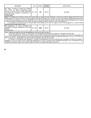 INFRAÇÃO CTB COMPET.
CÓDIGO
DE ENQ.
AÇÃO DO PM
21. Deixar o condutor, envolvido em acidente
sem vítima, de adotar providências para
remover o veículo do local, quando necessária
tal medida para assegurar a segurança e a
fluidez do trânsito.
Infração Média.
Art. 178 (M) 534-70 Autuação
Nota: 1) A negativa do condutor em retirar seu veículo pode, ao menos em tese, configurar o crime do art. 330 do Código Penal (CP), isto é,
desobediência. No entanto, a doutrina e a jurisprudência majoritárias entendem que, nos casos em que há penalidade administrativa prevista para
o mesmo fato que configuraria o crime de desobediência (é o caso desta infração de trânsito), não deve haver a responsabilização penal, ou seja,
o sujeito não deverá responder pelo crime. Assim, não cabe condução do infrator ao DP por crime de desobediência.
2) A retirada do veículo do local do acidente sem vítima independe de ordem do agente, mas só será obrigatória se o veículo estiver
comprometendo a segurança e fluidez.
22. Desobedecer às ordens emanadas da
autoridade de trânsito competente ou de seus
agentes.
Infração Grave.
Art. 195 (E/M) 583-50 Autuação
Nota: 1) Quanto a possível crime de desobediência, vide nota ao item 18, pág. 40.
2) As ordens podem ser verbais, ou ainda gestos ou sons regulamentares, devendo ser legais e vinculadas ao trânsito viário.
3) Este enquadramento não deve ser utilizado quando houver enquadramento específico para situações que envolvam desobediência à
ordem. Por exemplo: o descumprimento da ordem para fornecimento de informações relativas a acidente de trânsito (art. 176, inc. V, do CTB. Vide
item 19, pág. 44) ou a desobediência à ordem de parada obrigatória (vide item 99, pág. 130).
4) Também se enquadrada neste dispositivo o condutor que desobedece às ordens emanadas pela autoridade de trânsito que expediu a
habilitação, como nos casos em que a CNH está plastificada ou em que o condutor exerce atividade remunerada, com a observação de sua
vedação no documento, assim como “vedado dirigir em rodovias” ou “vedado dirigir após o por do sol”.
48
 