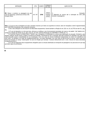 INFRAÇÃO CTB COMPET.
CÓDIGO
DE ENQ.
AÇÃO DO PM
28. Deixar o condutor ou passageiro de usar
cinto de segurança, conforme art. 65 do CTB.
Infração Grave.
Art. 167 (E/M)
518-51
(condutor)
518-52
(passag.)
1) Autuação;
2) Retenção do veículo até a colocação do cinto pelo
condutor e passageiros.
Nota: 1) O uso do cinto é obrigatório em todo o território nacional, por todos os ocupantes do veículo, salvo em situações a serem regulamentadas
pelo CONTRAN (inexistentes, até o presente momento).
2) Se a não utilização do cinto decorrer da falta desse equipamento, haverá também a infração do art. 230, inc. IX, do CTB (ver item 53., pág.
83).
3) O uso de dispositivo no cinto que trave, afrouxe ou modifique o seu funcionamento (prendedor de roupa ou de papéis, “clip” plástico etc.)
configura a infração de trânsito do art. 230, inciso IX, do CTB, conforme Resolução do CONTRAN nº 278/08 (art. 1º).
4) Conforme Parecer do DENATRAN nº 044/00, não é obrigatória a imobilização do veículo para elaboração da autuação. Entretanto, para
dissipar qualquer dúvida quanto à efetiva ocorrência da infração, recomenda-se que a autuação seja feita somente em situações nas quais não
caiba discussão quanto a possibilidade de sua visualização, como nos casos de veículo imobilizado (independente do motivo: em obediência ao
sinal “pare”, ao semáforo, em razão de congestionamento etc.), em baixa velocidade, com cinto solto do lado de fora do veículo, motivo esse que
deverá ser lançado no campo “observações” do auto de infração (por exemplo: “condutor efetivamente sem o cinto. Veículo em baixa velocidade
(congestionamento)”).
5) O cinto de segurança não é equipamento obrigatório para os veículos destinados ao transporte de passageiros nos percursos em que seja
permitido viajar em pé (ônibus).
56
 