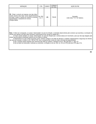 INFRAÇÃO CTB COMPET.
CÓDIGO
DE ENQ.
AÇÃO DO PM
33. Dirigir o veículo com apenas uma das mãos,
exceto quando deva fazer sinais regulamentares
de braço, mudar a marcha do veículo ou acionar
equipamentos e acessórios do veículo.
Infração Média.
Art. 252,
inc. V
(E) 735-80
Autuação
(vide notas "1)" e "2)" abaixo).
Nota: 1) Deve ser consignado, no campo “observações” do auto de infração, a atividade desenvolvida pelo condutor que acarretou a condução do
veículo com apenas uma das mãos (fumando, empunhando livros, jornais ou papéis etc.).
2) Fazer constar também no campo “observações” do auto de infração que o veículo estava em movimento, para que não seja alegado pelo
infrator que ele estava imobilizado quando tirou as mãos do volante.
3) Dependendo do caso (dirigir enquanto come), embora configure uma falta de atenção e cuidados indispensáveis à segurança do trânsito,
não deve ser autuado o infrator no art. 169 do CTB, mas no presente item, tendo em vista o princípio da especificidade.
4) Se o condutor estiver dirigindo sem nenhuma das mãos ao volante, a infração é do art. 169 (vide item 11, pág. 37).
5) Se se tratar de motocicleta, motoneta ou ciclomotor, a infração é a do art. 244, inc. VII, do CTB (vide item 216, pág. 213)
59
 
