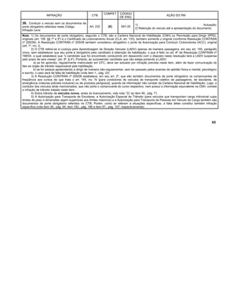 INFRAÇÃO CTB
COMPET
.
CÓDIGO
DE ENQ.
AÇÃO DO PM
38. Conduzir o veículo sem os documentos de
porte obrigatório referidos neste Código.
Infração Leve.
Art. 232 (E) 691-20
1) Autuação;
2) Retenção do veículo até a apresentação do documento.
Nota: 1) Os documentos de porte obrigatório, segundo o CTB, são a Carteira Nacional de Habilitação (CNH) ou Permissão para Dirigir (PPD),
originais (art. 159, §§ 1º e 5º) e o Certificado de Licenciamento Anual (CLA, art. 133), também somente o original (conforme Resolução CONTRAN
nº 205/06). A Resolução CONTRAN nº 205/06 também considerou obrigatório o porte da Autorização para Conduzir Ciclomotores (ACC), original
(art. 1º, inc. I).
2) O CTB refere-se à Licença para Aprendizagem de Direção Veicular (LADV) apenas de maneira passageira, em seu art. 155, parágrafo
único, sem estabelecer que seu porte é obrigatório pelo candidato à obtenção da habilitação, o que é feito no art. 8º da Resolução CONTRAN nº
168/04, a qual estabelece que “o candidato que for encontrado conduzindo em desacordo com o disposto nesta resolução terá a LADV suspensa
pelo prazo de seis meses” (art. 8º, § 4º). Portanto, ao surpreender candidato que não esteja portando a LADV:
a) se for aprendiz, regularmente matriculado em CFC, deve ser autuado por infração prevista neste item, além de fazer comunicação do
fato ao órgão de trânsito responsável pela habilitação;
b) se for pessoa apreendendo a dirigir de maneira não-regulamentar, sem ter passado pelos exames de aptidão física e mental, psicológico
e escrito, o caso será de falta de habilitação (vide item 1., pág. 23)
3) A Resolução CONTRAN nº 205/06 estabelece, em seu art. 2º, que são também documentos de porte obrigatório os comprovantes de
freqüência aos cursos de que trata o art. 145, inc. IV [para condutores de veículos de transporte coletivo de passageiros, de escolares, de
emergência (viaturas policiais inclusive) ou de produtos perigosos], quando tal informação não constar da Carteira Nacional de Habilitação. Logo, o
condutor dos veículos atrás mencionados, que não porta o comprovante do curso respectivo, nem possui a informação equivalente na CNH, comete
a infração de trânsito tratada neste item.
4) Sobre trânsito de veículos novos, antes do licenciamento, vide nota “3)” ao item 46., pág. 71.
5) A Autorização para Transporte de Escolares, a Autorização Especial de Trânsito (para veículos que transportam carga indivisível cujos
limites de peso e dimensões sejam superiores aos limites máximos) e a Autorização para Transporte de Pessoas em Veículo de Carga também são
documentos de porte obrigatório referidos no CTB. Porém, como se referem a situações específicas, a falta deles constitui também infração
específica (vide item 39., pág. 64, item 182., pág. 186 e item 67., pág. 107, respectivamente).
65
 