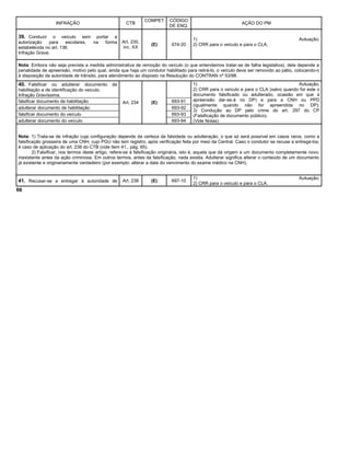 INFRAÇÃO CTB
COMPET
.
CÓDIGO
DE ENQ.
AÇÃO DO PM
39. Conduzir o veículo sem portar a
autorização para escolares, na forma
estabelecida no art. 136.
Infração Grave.
Art. 230,
inc. XX
(E) 674-20
1) Autuação;
2) CRR para o veículo e para o CLA.
Nota: Embora não seja prevista a medida administrativa de remoção do veículo (o que entendemos tratar-se de falha legislativa), dela depende a
penalidade de apreensão, motivo pelo qual, ainda que haja um condutor habilitado para retirá-lo, o veículo deve ser removido ao pátio, colocando-o
à disposição da autoridade de trânsito, para atendimento ao disposto na Resolução do CONTRAN nº 53/98.
40. Falsificar ou adulterar documento de
habilitação e de identificação do veículo.
Infração Gravíssima.
Art. 234 (E)
1) Autuação;
2) CRR para o veículo e para o CLA (salvo quando for este o
documento falsificado ou adulterado, ocasião em que a
apreensão dar-se-á no DP) e para a CNH ou PPD
(igualmente quando não for apreendida no DP);
3) Condução ao DP pelo crime do art. 297 do CP
(Falsificação de documento público).
(Vide Notas)
falsificar documento de habilitação 693-91
adulterar documento de habilitação 693-92
falsificar documento do veículo 693-93
adulterar documento do veículo 693-94
Nota: 1) Trata-se de infração cuja configuração depende da certeza da falsidade ou adulteração, o que só será possível em casos raros, como a
falsificação grosseira de uma CNH, cujo PGU não tem registro, após verificação feita por meio da Central. Caso o condutor se recuse a entregá-los,
é caso de aplicação do art. 238 do CTB (vide item 41., pág. 65).
2) Falsificar, nos termos deste artigo, refere-se à falsificação originária, isto é, aquela que dá origem a um documento completamente novo,
inexistente antes da ação criminosa. Em outros termos, antes da falsificação, nada existia. Adulterar significa alterar o conteúdo de um documento
já existente e originariamente verdadeiro (por exemplo: alterar a data do vencimento do exame médico na CNH).
41. Recusar-se a entregar à autoridade de Art. 238 (E) 697-10
1) Autuação;
2) CRR para o veículo e para o CLA.
66
 