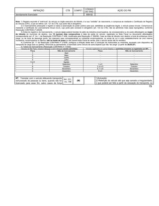 INFRAÇÃO CTB COMPET.
CÓDIGO
DE ENQ.
AÇÃO DO PM
devidamente licenciado 659-92
Nota: 1) Registro equivale à “matrícula” do veículo no órgão executivo de trânsito, é a sua “certidão” de nascimento, e comprova-se mediante o Certificado de Registro
do Veículo (CRV), a que se refere o art. 121 do CTB, cujo porte não é obrigatório.
2) O licenciamento pressupõe o registro e indica a autorização do poder público para que, satisfeitas as exigências legais, o veículo possa circular. Comprova-se
mediante o Certificado de Licenciamento Anual (CLA), cujo porte pelo condutor é obrigatório (art. 133 do CTB), não se admitindo mais cópia reprográfica, conforme
Resolução CONTRAN nº 205/06.
3) Antes do registro e do licenciamento, o veículo novo poderá transitar do pátio da indústria encarroçadora, da concessionária ou do posto alfandegário ao órgão
de trânsito do município de destino, nos 15 (quinze) dias consecutivos à data de saída do veículo, registrada na Nota Fiscal ou documento alfandegário
correspondente (art. 4º, inc. I, da Resolução CONTRAN nº 4/98, modificada pela Resolução nº 269/08). Caso se trate de trânsito com destino a local de embarque como
carga, ou de local de descarga (porto, por exemplo) para concessionárias ou indústrias encarroçadoras, ou ainda de um a outro estabelecimento de uma mesma
montadora, encarroçadora ou fábrica, não há limite de prazo (e não haverá Nota Fiscal de venda, pois o veículo ainda não foi vendido).
4) Conforme art. 11 da Resolução CONTRAN nº 219/06, configura a infração deste item a condução de motocicleta ou motoneta, equipado com dispositivo de
transporte de carga (baú ou grelha), removível ou permanente, e licenciado como veículo de outra espécie que não “de carga” (a partir de 29JUL07).
5) Tabela de licenciamento (Resolução CONTRAN nº 110/00)
Veículos de São Paulo, inclusive reboques e semi-reboques (exceto caminhões). Veículos registrados em outros Estados e caminhões (inclusive os registrados em SP).
Placa Mês de licenciamento Placa Mês de licenciamento
1 Abril - -
2 Maio - -
3 Junho - -
4 Julho - -
5 e 6 Agosto - -
7 Setembro 1 e 2 Setembro
8 Outubro 3, 4 e 5 Outubro
9 Novembro 6, 7 e 8 Novembro
0 Dezembro 9 e 0 Dezembro
47. Transitar com o veículo efetuando transporte
remunerado de pessoas ou bens, quando não for
licenciado para esse fim, salvo casos de força
Art. 231,
inc. VIII
(M)
1)Autuação;
2) Retenção do veículo até que seja sanada a irregularidade,
o que poderá ser feito a partir da cessação do transporte, ou
73
 