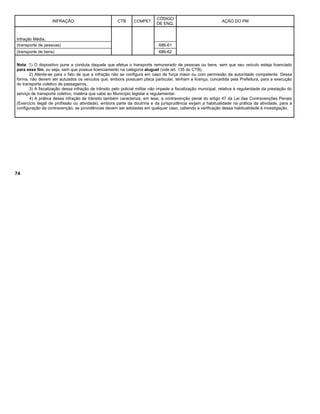 INFRAÇÃO CTB COMPET.
CÓDIGO
DE ENQ.
AÇÃO DO PM
Infração Média.
(transporte de pessoas) 686-61
(transporte de bens) 686-62
Nota: 1) O dispositivo pune a conduta daquele que efetua o transporte remunerado de pessoas ou bens, sem que seu veículo esteja licenciado
para esse fim, ou seja, sem que possua licenciamento na categoria aluguel (vide art. 135 do CTB).
2) Atente-se para o fato de que a infração não se configura em caso de força maior ou com permissão da autoridade competente. Dessa
forma, não devem ser autuados os veículos que, embora possuam placa particular, tenham a licença, concedida pela Prefeitura, para a execução
do transporte coletivo de passageiros.
3) A fiscalização dessa infração de trânsito pelo policial militar não impede a fiscalização municipal, relativa à regularidade da prestação do
serviço de transporte coletivo, matéria que cabe ao Município legislar e regulamentar.
4) A prática dessa infração de trânsito também caracteriza, em tese, a contravenção penal do artigo 47 da Lei das Contravenções Penais
(Exercício ilegal de profissão ou atividade); embora parte da doutrina e da jurisprudência exijam a habitualidade na prática da atividade, para a
configuração da contravenção, as providências devem ser adotadas em qualquer caso, cabendo a verificação dessa habitualidade à investigação.
74
 