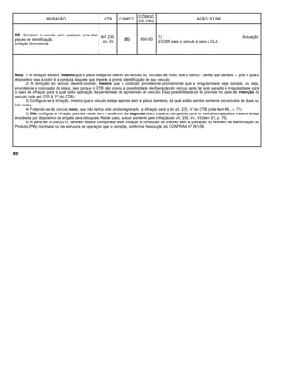 INFRAÇÃO CTB COMPET.
CÓDIGO
DE ENQ.
AÇÃO DO PM
50. Conduzir o veículo sem qualquer uma das
placas de identificação.
Infração Gravíssima.
Art. 230,
inc. IV
(E) 658-00
1) Autuação;
2) CRR para o veículo e para o CLA.
Nota: 1) A infração existirá, mesmo que a placa esteja no interior do veículo ou, no caso de moto, sob o banco – ainda que lacrada –, pois o que o
dispositivo visa a coibir é a conduta daquele que impede a pronta identificação de seu veículo.
2) A remoção do veículo deverá ocorrer, mesmo que o condutor providencie prontamente que a irregularidade seja sanada, ou seja,
providencie a colocação da placa, isso porque o CTB não previu a possibilidade de liberação do veículo após ter sido sanada a irregularidade para
o caso de infração para a qual caiba aplicação da penalidade de apreensão do veículo. Essa possibilidade só foi prevista no caso de retenção do
veículo (vide art. 270, § 1º, do CTB).
3) Configura-se a infração, mesmo que o veículo esteja apenas sem a placa dianteira, da qual estão isentos somente os veículos de duas ou
três rodas.
4) Tratando-se de veículo novo, que não tenha sido ainda registrado, a infração será a do art. 230, V, do CTB (vide item 46., p. 71).
5) Não configura a infração prevista neste item a ausência da segunda placa traseira, obrigatória para os veículos cuja placa traseira esteja
encoberta por dispositivo de engate para reboques. Neste caso, autuar somente pela infração do art. 230, inc. VI (item 51, p. 79).
6) A partir de 01JAN2010, também estará configurada esta infração a condução de tratores sem a gravação do Número de Identificação do
Produto (PIN) no chassi ou na estrutura de operação que o compõe, conforme Resolução do CONTRAN nº 281/08.
80
 