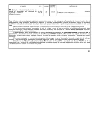 INFRAÇÃO CTB COMPET.
CÓDIGO
DE ENQ.
AÇÃO DO PM
51. Conduzir o veículo com qualquer uma das
placas de identificação sem condições de
legibilidade e visibilidade.
Infração Gravíssima.
Art. 230,
inc. VI
(E) 660-20
1) Autuação;
2) CRR para o veículo e para o CLA.
Nota: 1) A placa está sem condições de legibilidade quando, embora possa ser vista pelo agente de fiscalização, não é possível a leitura clara de
seus caracteres, que se apresentam desgastados ou apagados. De outro lado, a placa está sem condições de visibilidade quando, em decorrência
de defeito na colocação, de sobreposição de qualquer objeto ou de qualquer outro motivo, o agente não possa sequer visualizá-la, no todo ou em
parte.
2) Para caracterizar a infração não é necessário que a placa esteja, ao mesmo tempo, sem condições de visibilidade e legibilidade.
3) Deve ser anotado no campo “observações” do auto de infração a razão da falta de condições de legibilidade ou visibilidade (placa
enferrujada, barro sobre a placa, caracteres apagados, pára-choque encobrindo, “fitas religiosas” etc.), devendo, sempre que possível, imobilizar o
veículo para aplicação da medida administrativa.
4) Neste dispositivo devem ser enquadrados os veículos equipados com dispositivo de engate para reboques que encubra, total ou
parcialmente, a placa traseira do veículo, conforme art. 10 da Resolução CONTRAN nº 231/07, salvo se existir uma segunda placa traseira, cuja
existência é obrigatória pela mesma resolução. Portanto, em caso de autuação, constar no campo “observações”: “Segunda placa traseira
inexistente”.
5) Nos casos de autuação em movimento, deverá o policial militar consignar no campo “observações” do auto de infração, além da razão que
provocou a falta de condições de legibilidade ou visibilidade, os seguintes dizeres: “Veículo em movimento; placa legível apenas de perto”.
6) Nos termos do nº 2 do Anexo 2 da Convenção de Trânsito Viário de Viena (CTVV – promulgada pelo Decreto nº 86.714, de 10 de
dezembro de 1981), “o número de matrícula [placa] deverá estar composto e colocado de modo que seja legível de dia e com tempo claro desde
uma distância mínima de 40 m” por um observador parado.
81
 