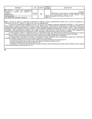 INFRAÇÃO CTB COMPET.
CÓDIGO
DE ENQ.
AÇÃO DO PM
53. Conduzir o veículo sem equipamento
obrigatório ou estando este ineficiente ou
inoperante.
Infração Grave.
Art. 230,
inc. IX
(E)
1) Autuação;
2) Retenção do veículo até que a irregularidade seja sanada;
não sendo possível saná-la no local, recolher o CLA,
mediante CRR (vide art. 270, §§ 1º e 2º).sem equipamento 663-71
com equipamento ineficiente / inoperante 663-72
Nota: 1) Quanto ao sistema de iluminação, escapamento e tacógrafo, existem enquadramentos próprios para os casos de ineficiência ou
inoperância. Vide item 58. , pág. 89, 55., pág. 84 e 56., pág. 85, respectivamente.
2) Quanto aos equipamentos obrigatórios, vide art. 105 do CTB. Vide também as seguintes Resoluções CONTRAN no
: 510/77 (lacre da
bomba injetora de veículos a diesel); 533/78 (rodas e pneus); 558/80 (pneus); 725/88 (veículos transportadores de contêineres); 805/95 (pára-
choque traseiro); 92/98 (requisitos técnicos do tacógrafo); 129/01 (equipamentos para triciclos com cabine fechada); 128/01 e 132/01 (dispositivo
retrorefletivo); 152/03 (requisitos pára-choque traseiro); 14/98 (equipamentos obrigatórios); 28/98 (estepe, macaco e chave de roda para veículos
inacabados); 34/98 (equipamentos obrigatórios para tratores de rodas); 43/98 (retrovisor); 44/98 (encosto de cabeça); 46/98 (equipamentos
obrigatórios de bicicletas); 48/98 (cinto de segurança) e 246/07 (requisitos de segurança para transporte de toras de madeira).
3) A falta significa a ausência; a ineficiência indica que o equipamento existe, mas realiza apenas parcialmente as funções para as quais foi
concebido; e a inoperância indica que o equipamento também existe, mas não realiza qualquer das funções para as quais foi concebido.
4) Cabe somente uma autuação se houver mais de um equipamento que falte, seja deficiente ou inoperante.
5) Configura também esta infração de trânsito, o transporte de produtos siderúrgicos sem os equipamentos exigidos pela Resolução do
CONTRAN nº 293/08, abaixo descritos, ou com os mesmos ineficientes ou inoperantes:
a) cantoneiras metálicas nos cantos das chapas metálicas com largura excedente à da carroceria (art. 5º);
b) catracas tensoras de cintas ou cabos de aço, para transporte de bobinas metálicas (art. 6º);
c) sistema de proteção frontal para tubos soltos (art. 10º);
d) caçambas com: rampas na parte traseira para retenção de líquidos; travas de segurança para evitar abertura acidental da porta; ressalto
na parte interna (bordas) da tampa traseira (art. 15º).
84
 