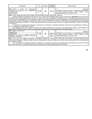 INFRAÇÃO CTB COMPET.
CÓDIGO
DE ENQ.
AÇÃO DO PM
54. Conduzir o veículo com equipamento
obrigatório em desacordo com o estabelecido
pelo CONTRAN.
Infração Grave.
Art. 230,
inc. X
(E) 664-50
1) Autuação;
2) Retenção do veículo até que a irregularidade seja sanada;
não sendo possível saná-la no local, recolher o CLA,
mediante CRR (vide art. 210, §§ 1º e 2º).
Nota: 1) Com relação ao sistema de iluminação, há enquadramento próprio (ver item 58., pág. 89).
2) Nesse dispositivo enquadram-se os casos em que o equipamento obrigatório existe, porém encontra-se em desacordo com as normas do
CONTRAN, como veículo equipado com extintor com carga menor que a estabelecida ou localizado fora do local determinado (parte dianteira do
compartimento de passageiros); veículo produzido a partir de 1º de Janeiro de 1999 com cinto de segurança, no assento dianteiro próximo à porta,
de três pontos, porém, sem retrator e não graduável (vide Resolução CONTRAN nº 48/98); faixa retrorefletiva para caminhões não aprovada pelo
DENATRAN (Resolução CONTRAN nº 132/02), pára-choque para caminhões de largura menor que a exigida (CONTRAN nº 805/96 e CONTRAN
nº 152/03) etc.
3) Também se enquadra neste dispositivo a condução de motocicletas e motonetas rebocando veículo fora das especificações contidas no
anexo da Resolução do CONTRAN nº 273/08.
4) Configura também esta infração o transporte de produtos siderúrgicos por veículos cujos equipamentos exigidos pela Resolução do
CONTRAN nº 293/08 (ver nota 5. ao item anterior) estejam em desacordo com as especificações da referida resolução.
55. Conduzir o veículo com:
Infração Grave.
Art. 230,
inc. XI
(E)
1) Autuação;
2) Retenção do veículo até que a irregularidade seja sanada;
não sendo possível saná-la no local, recolher o CLA,
mediante CRR (vide art. 270, §§ 1º e 2º).
descarga livre 665-31
silenciador de motor de explosão defeituoso,
deficiente ou inoperante
665-32
Nota: 1) Se o caso for de falta do silenciador, ou de defeito aparente (furo na estrutura do silencioso, por exemplo), a autuação poderá ser feita
sem maiores dificuldades, bastando constar do campo “observações” do auto de infração que o veículo está sem silenciador ou com ele defeituoso,
esclarecendo o defeito.
2) Já, para autuar por silenciador deficiente ou inoperante, é necessário comprovar esse estado meio da verificação do nível de ruído emitido
pelo veículo. No entanto, o procedimento para essa verificação não foi ainda regulamentado pelo CONTRAN.
85
 