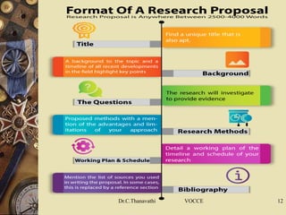 Dr.C.Thanavathi VOCCE 12
 