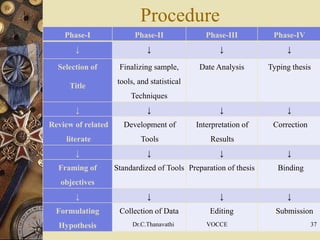 Phase-I Phase-II Phase-III Phase-IV
↓ ↓ ↓ ↓
Selection of
Title
Finalizing sample,
tools, and statistical
Techniques
Date Analysis Typing thesis
↓ ↓ ↓ ↓
Review of related
literate
Development of
Tools
Interpretation of
Results
Correction
↓ ↓ ↓ ↓
Framing of
objectives
Standardized of Tools Preparation of thesis Binding
↓ ↓ ↓ ↓
Formulating
Hypothesis
Collection of Data Editing Submission
Procedure
Dr.C.Thanavathi VOCCE 37
 