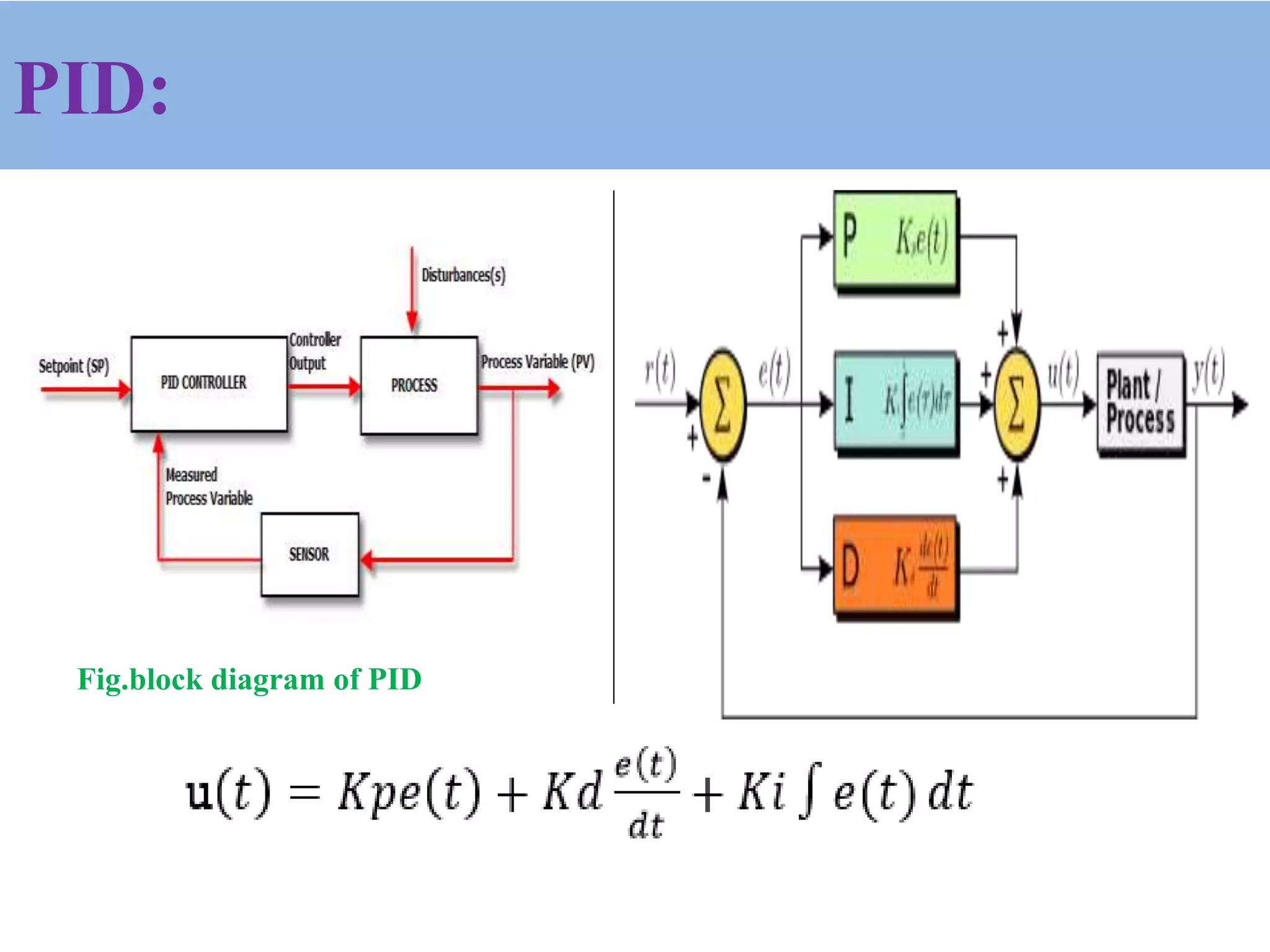 PID:
Fig.block diagram of PID
 