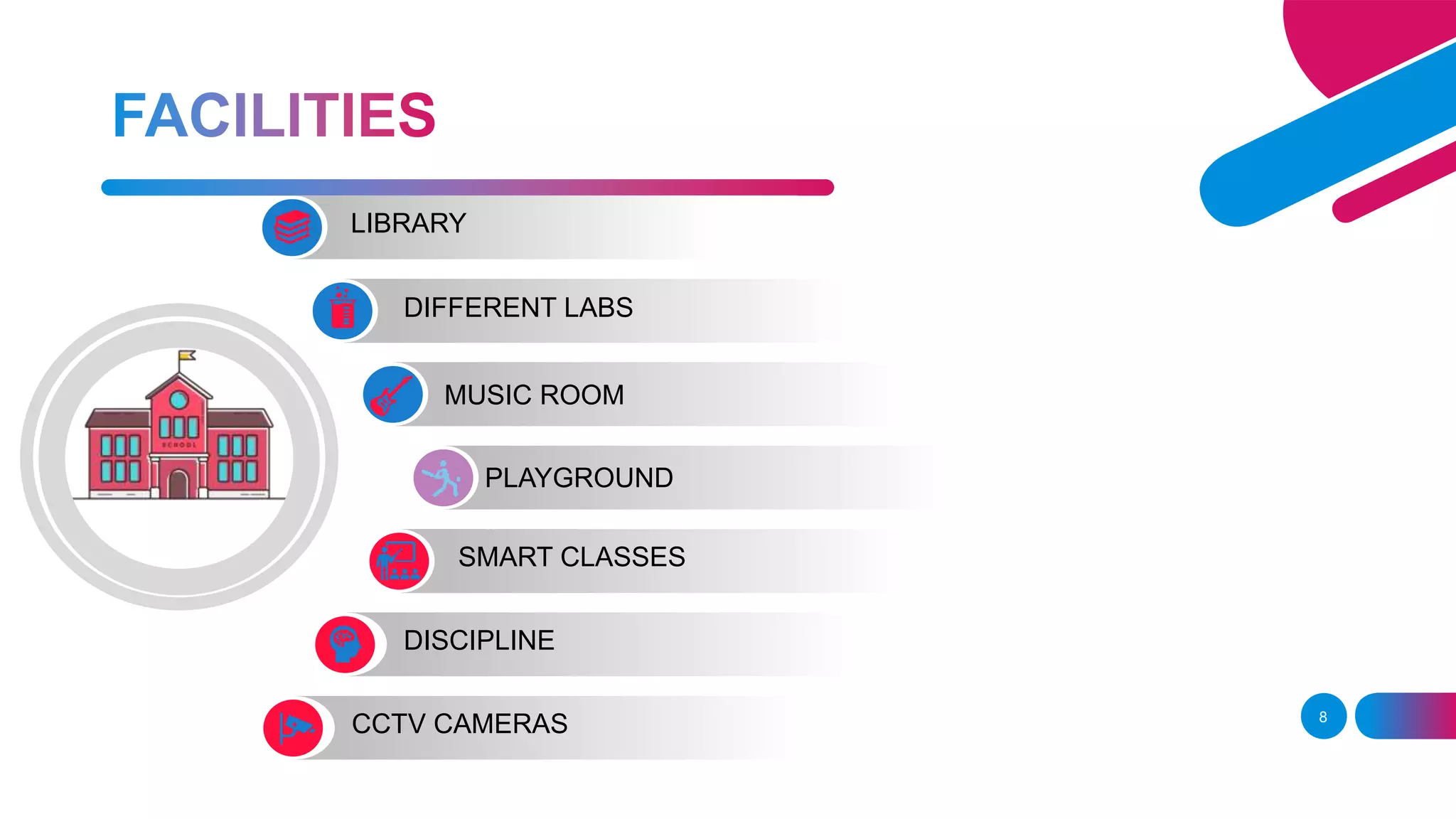 8
LIBRARY
LABS
DIFFERENT LABS
TRANSPORT
MUSIC ROOM
EXPERIENCED TEACHERS
PLAYGROUND
TEXT
SMART CLASSES
DISCIPLINE
CCTV CAMERAS
 