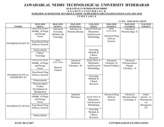 JAWAHARLAL NEHRU TECHNOLOGICAL UNIVERSITY HYDERABAD
KUKATPALLY-HYDERABAD-500085
E X A M I N A T I O N B R A N C H
M.PHARM.-II SEMESTER -R15 REGULATION- SUPPLEMENTARY EXAMINATIONS JANUARY-2018
T I M E T A B L E
T I M E: 10:00 AMTO 1:00 PM
COURSE
05-01-2018
FRIDAY
08-01-2018
MONDAY
10-01-2018
WEDNESDAY
12-01-2018
FRIDAY
18-01-2018
THURSDAY
20-01-2018
SATURDAY
23-01-2018
TUESDAY
PHARMACOLOGY-01
OPEN ELECTIVEII
Stability of Drugs
and Dosage
Forms
Advanced
Screening
Methods and
Toxicology
Advances in
Pharmacotherapy
(ELECTIVE-II)
Biostatistics
And Research
Methodology
OPEN
ELECTIVEII
Advanced Drug
Delivery
Systems
Advanced
Pharmacology- II
Nano Based Drug
Delivery Systems
Screening
Methods &
Clinical
Research
Nutraceuticals
Clinical
Toxicology
PHARMACEUTICAL
CHEMISTRY-02
OPEN ELECTIVEII
Stability of Drugs
and Dosage
Forms
OPEN
ELECTIVEII
Spectral
Analysis
Advanced
Medicinal
Chemistry -III
ELECTIVE II
Biostatistics
And Research
Methodology
Advanced
Chemistry of
Natural Products
Advanced
Pharmaceutical
Organic
Chemistry - II
Nano Based Drug
Delivery Systems
Screening
Methods &
Clinical
Research
Nutraceuticals
Pharmaceutical
Product
Development &
Management
PHARMACEUTICS-03
OPEN ELECTIVEII
Stability of Drugs
and Dosage
Forms
Industrial
Pharmacy ELECTIVE II
Biostatistics
And Research
Methodology
Advanced Drug
Delivery
Systems
Advanced
Pharmaceutical
Technology II
(Open
elective –I)
Pharmaceuti
cal
Managemen
t-II
Nano Based Drug
Delivery Systems
Screening
Methods &
Clinical
Research
Nutraceuticals
DATE: 08-12-2017 CONTROLLER OF EXAMINATIONS
 
