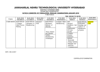 JAWAHARLAL NEHRU TECHNOLOGICAL UNIVERSITY HYDERABAD
KUKATPALLY-HYDERABAD-500085
E X A M I N A T I O N B R A N C H
M.TECH-I SEMESTER -R17 REGULATION- REGULAR EXAMINATIONS JANUARY-2018
T I M E T A B L E
TIME: 10:00 AM TO 1:00 PM
Course
04-01-2018
THURSDAY
06-01-2018
SATURDAY
09-01-2018
TUESDAY
11-01-2018
THURSDAY
17-01-2018
WEDNESDAY
19-01-2018
FRIDAY
22-01-2018
MONDAY
24-01-2018
WEDNESDAY
CADCAM-04 ELECTIVE-II
Computer
Aided Process
Planning
ELECTIVE-II
Automation in
Manufacturing
Advanced
FEM
ELECTIVE-I
Mechanical
Behavior of
Materials
Computer Aided
Manufacturing
OEI
Electrical
Installation And
Safety
ELECTIVE-II Advanced
CAD
Performance
Modeling and
Analysis of
Manufacturin
g Systems
Stress Analysis
and Vibration
Fundamentals
Of Cyber
Security
Computer
Oriented
Numerical
Additive
Manufacturing
Technologies Methods
Renewable
Energy Systems
Principles Of
Electronic
Communications
DATE : 08-12-2017
CONTROLLER OF EXAMINATION
 