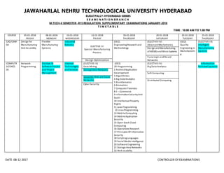JAWAHARLAL NEHRU TECHNOLOGICAL UNIVERSITY HYDERABAD
KUKATPALLY-HYDERABAD-500085
E X A M I N A T I O N B R A N C H
M.TECH-II SEMESTER -R15 REGULATION SUPPLEMENTARY EXAMINATIONS JANUARY-2018
T I M E T A B L E
TIME : 10:00 AM TO 1:00 PM
DATE :08-12-2017 CONTROLLER OFEXAMINATIONS
COURSE 05-01-2018
FRIDAY
08-01-2018
MONDAY
10-01-2018
WEDNESDAY
12-01-2018
FRIDAY
18-01-2018
THURSDAY
20-01-2018
SATURDAY
23-01-2018
TUESDAY
25-01-2018
THURSDAY
CAD/CAM-
04
Design for
Manufacturing
And Assembly
Flexible
Manufacturing
Systems
Industrial
Robotics
ELECTIVE-III
Special Manufacturing
Process
(OE2)
Engineering Research and
Methodology
(ELECTIVE-IV)
AdvancedMechatronics
(OE2)
Quality
Engineering in
Manufacturin
g
(ELECTIVE-III)
Intelligent
Manufacturing
Systems
Design and Manufacturing
of MEMS and Micro Systems
FuzzyLogic andNeural
Networks
Design Optimization
COMPUTR
SCIENCE-
05
Network
Programming
Elective-IV
Software Process
and Project
Management
Internet
Technologies
and Services
(ELECTIVE-III)
Data Mining
(OE2)
1R-Programming
2 AndroidApplication
Development
3 Algorithmics
4 Big Data Analytics
5 Bioinformatics
6 Biometrics.
7 Computer Forensics
8 E – Commerce
9 InformationSecurityAnd
Audit
10 Intellectual Property
Rights
11 Java Programming
12 Linux Programming
13 Mobile Computing
14 Mobile Application
Security
15 Open Stack Cloud
Computing
16 Operations Research
17 Principles Of Information
Security
18 ScriptingLanguages
19 Social Media Intelligence
20 Software Engineering
21 Storage Area Networks
22 Web Usability
(ELECTIVE-IV)
Big Data Analytics
Information
Retrieval Systems
Storage Area Networks
Soft Computing
Semantic Web and Social
Networks Distributed Computing
Cyber Security
 
