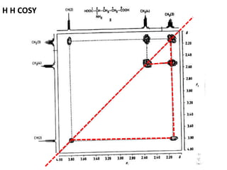 H H COSY
 