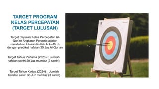 TARGET PROGRAM
KELAS PERCEPATAN
(TARGET LULUSAN)
Target Capaian Kelas Percepatan Al-
Qur’an Angkatan Pertama adalah
melahi...