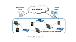 Wireless Ad-Hoc Network
 