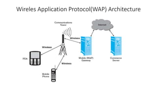 Wireles Application Protocol(WAP) Architecture
 