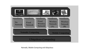 Nomadic, Mobile Computing and Ubiquitous
 