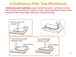 M.P- II-UNIT V - CNC MACHINE TOOLS AND PART PROGRAMMING.ppt