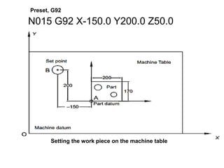 M.P- II-UNIT V - CNC MACHINE TOOLS AND PART PROGRAMMING.ppt