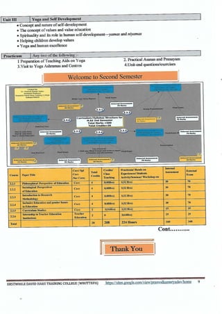 M.Ed 1st Sem Syllabus.pdf
