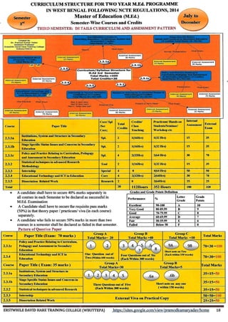 M Ed Third Sem Syllabus Pdf