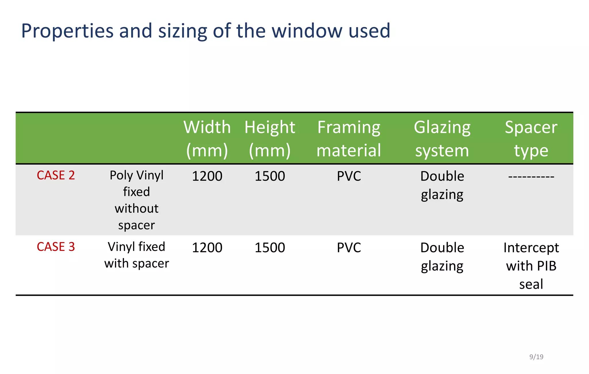 HEAT TRANSFER THROUGH FENESTRATION SYSTEM (M.TECH THESIS)-2015 | PDF
