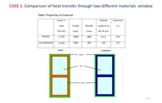 Picture of HEAT TRANSFER THROUGH FENESTRATION SYSTEM (M.TECH THESIS)-2015 | PDF