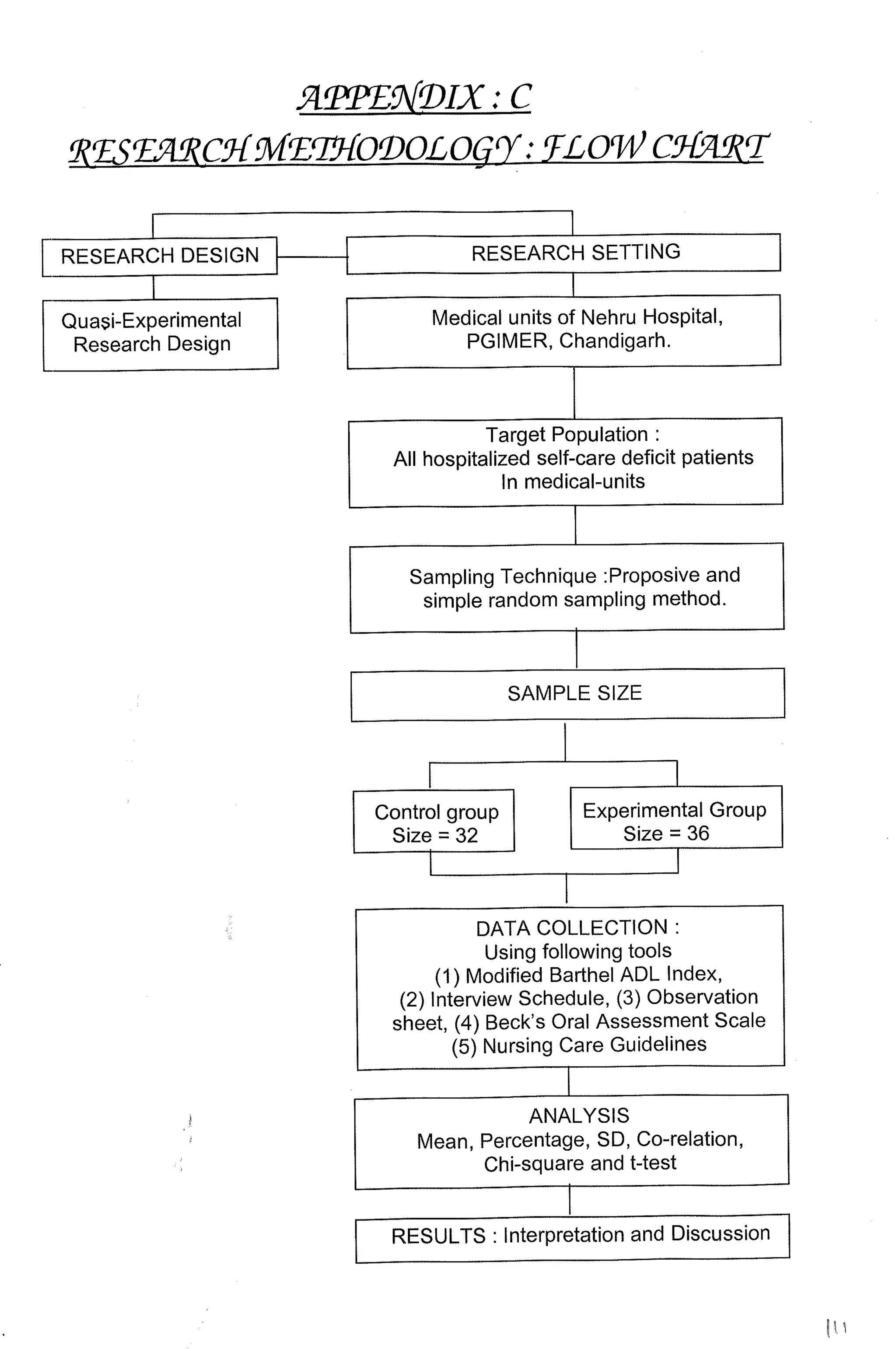 M. Sc. Nursing Thesis  by RS Mehta.pdf