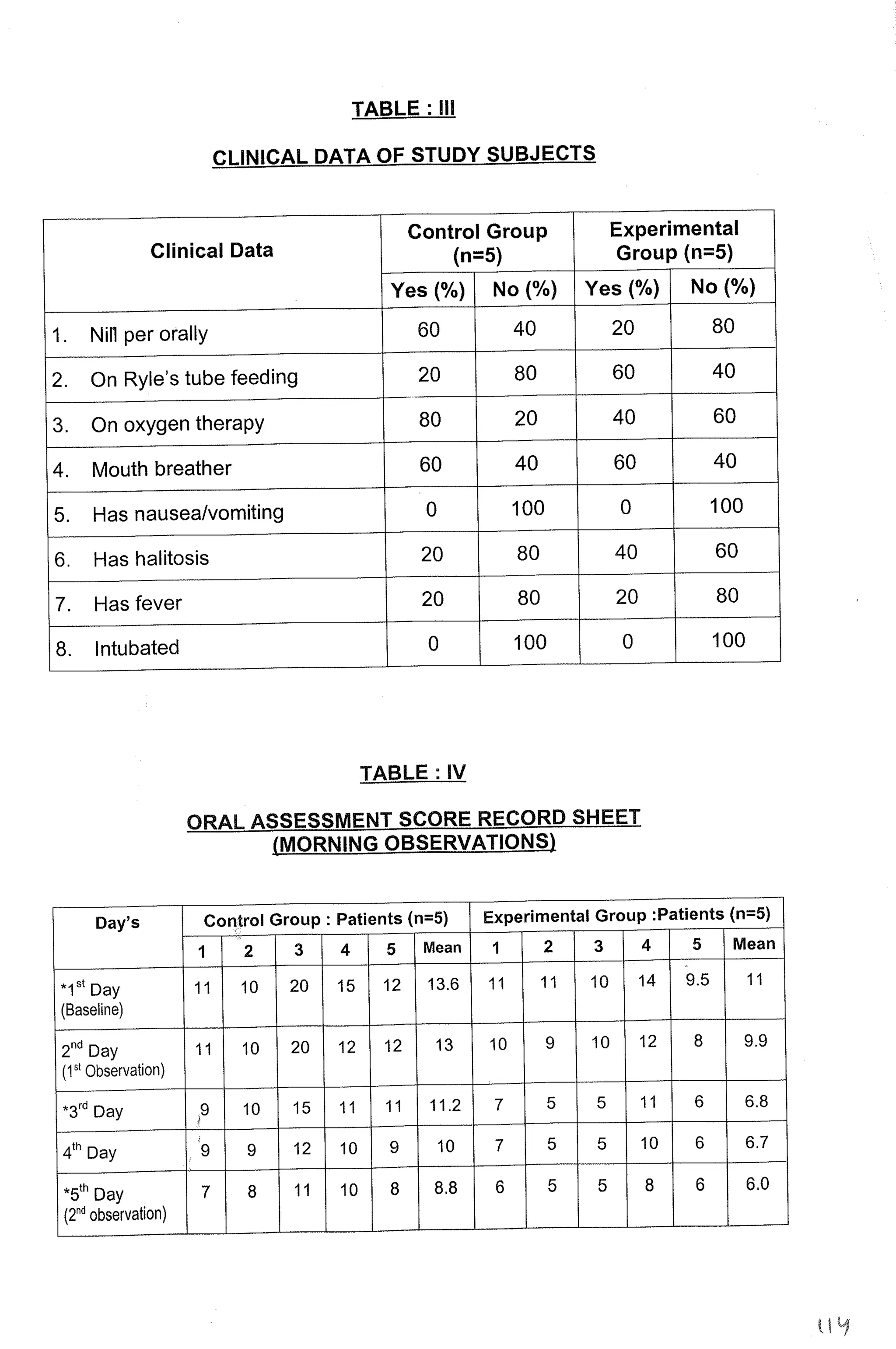 M. Sc. Nursing Thesis  by RS Mehta.pdf