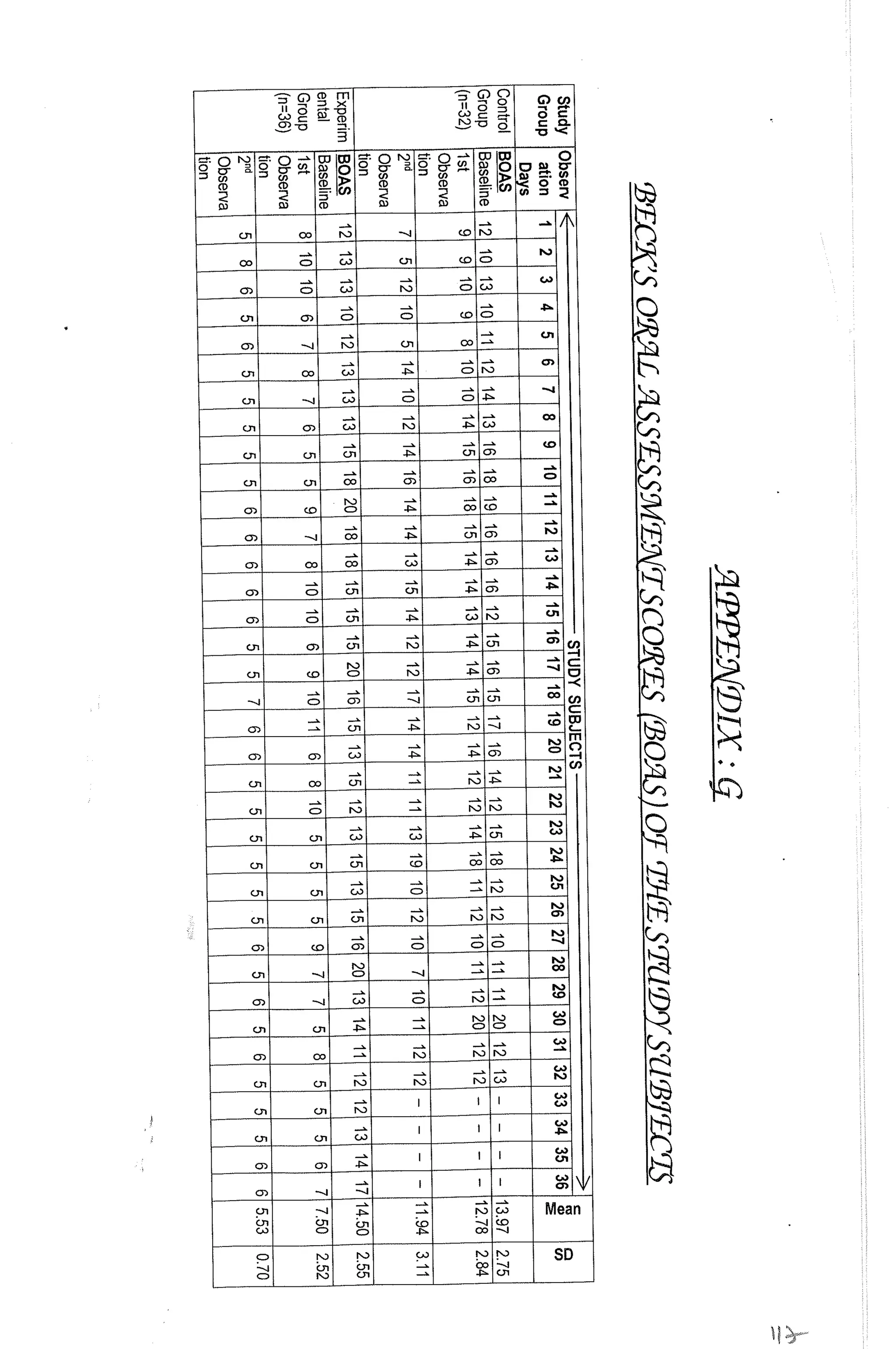 M. Sc. Nursing Thesis  by RS Mehta.pdf