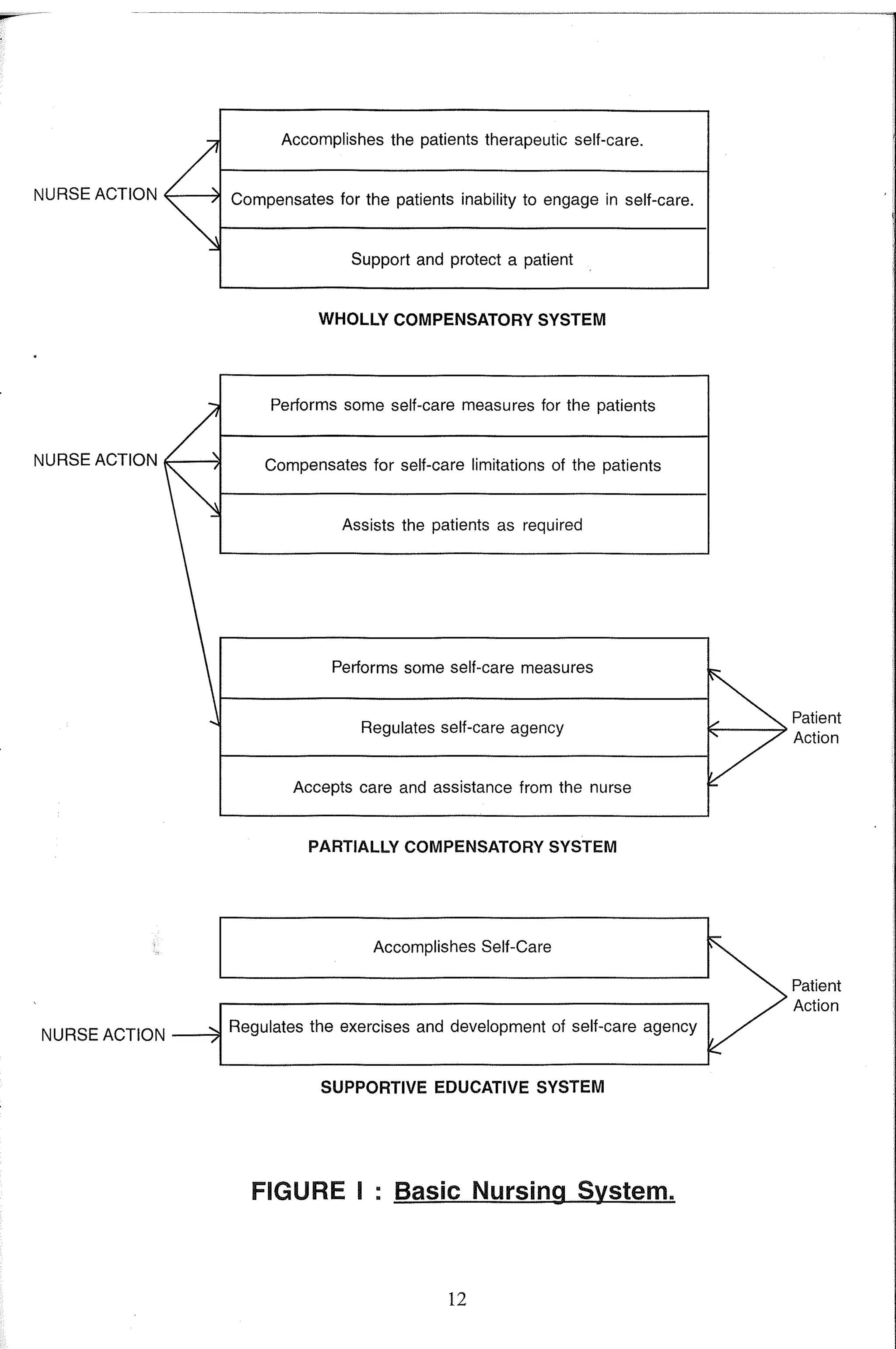 M. Sc. Nursing Thesis  by RS Mehta.pdf