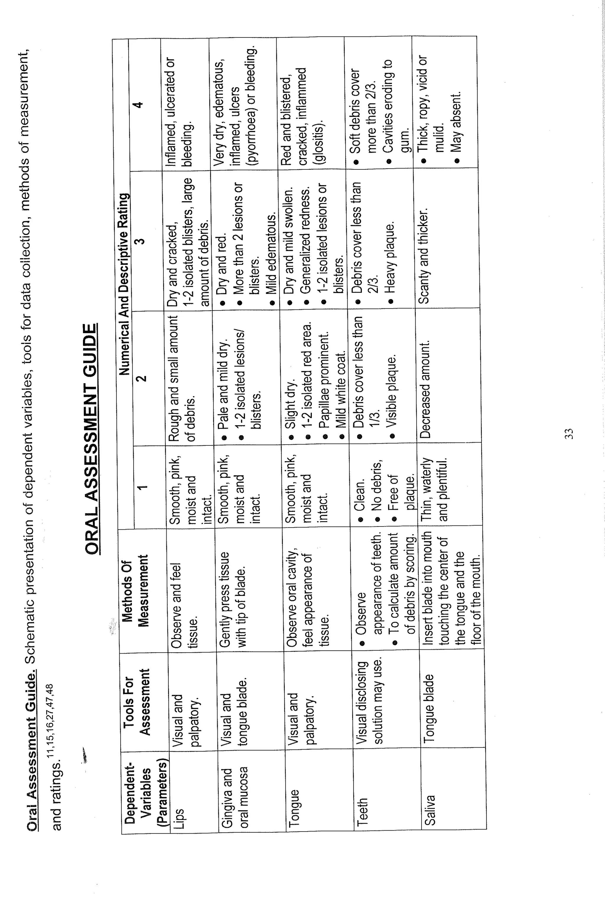 M. Sc. Nursing Thesis  by RS Mehta.pdf